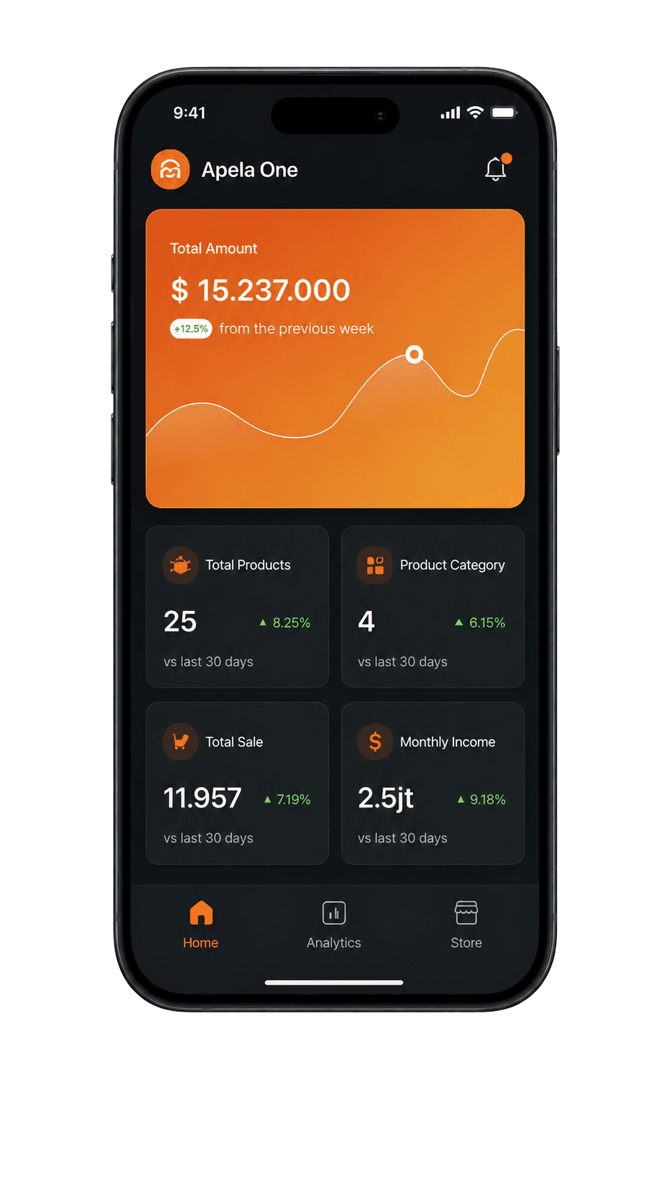 Apela One AI dashboard mockup on a phone